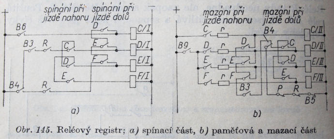 Logika zen v zapojench vtahu