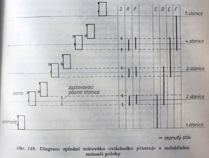 Logika zen v zapojench vtahu