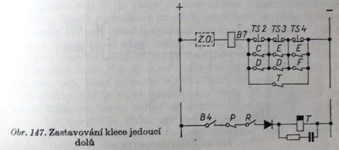 Logika zen v zapojench vtahu