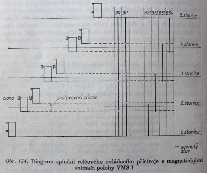 Logika zen v zapojench vtahu