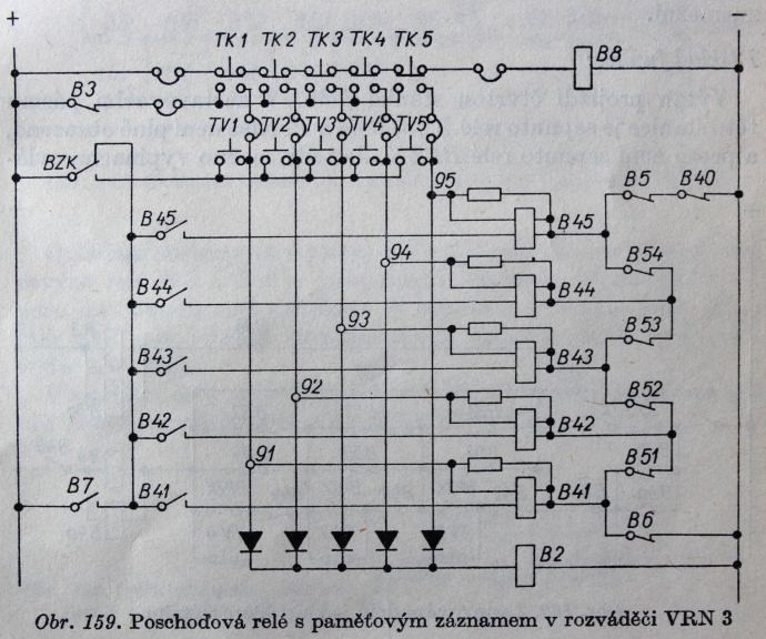 Logika zen v zapojench vtahu