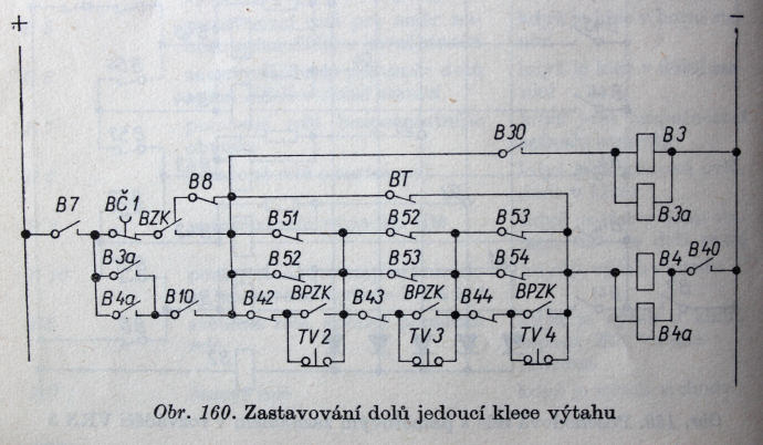 Logika zen v zapojench vtahu