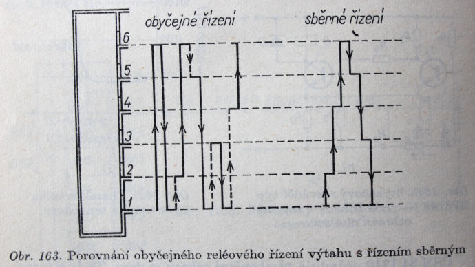 Logika zen v zapojench vtahu