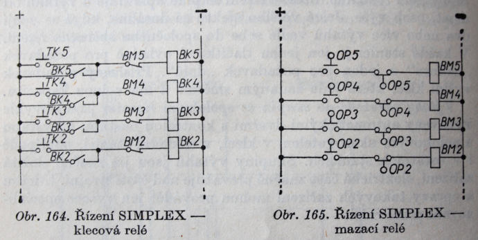 Systm SIMPLEX zen samotnho vtahu