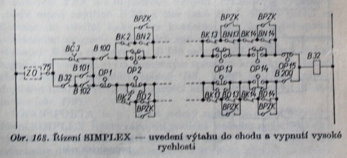 Systm SIMPLEX zen samotnho vtahu